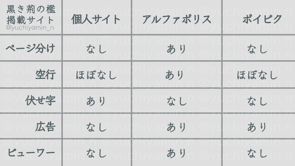 黒き荊の檻 掲載サイト比較表