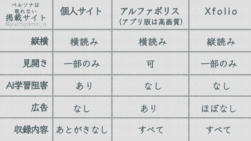 ペルソナは眠れない 掲載サイト比較表